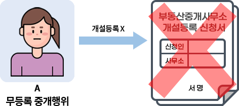 무등록중개