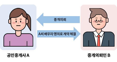중개사의 거짓언행