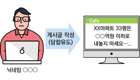 특정가격 유도