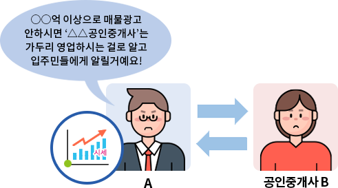 시세보다 높게 표시·광고 강요