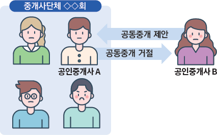 공동중개 거부