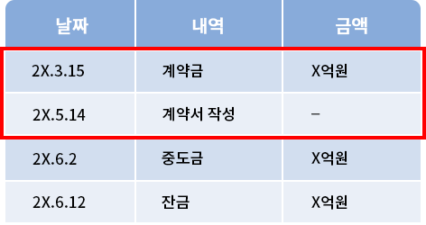 부동산 계약일 거짓신고